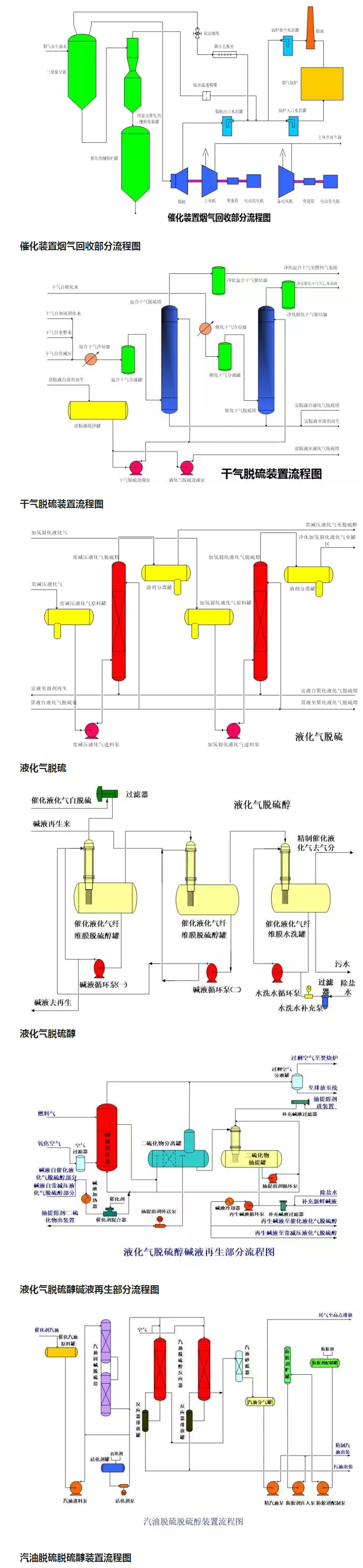 環保：50種工業廢氣、廢水等工藝流（liú）程圖_04.jpg
